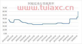 阿根廷比索暴跌