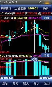 中信证券炒股软件怎么样