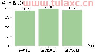 新宏泰603016千股千评