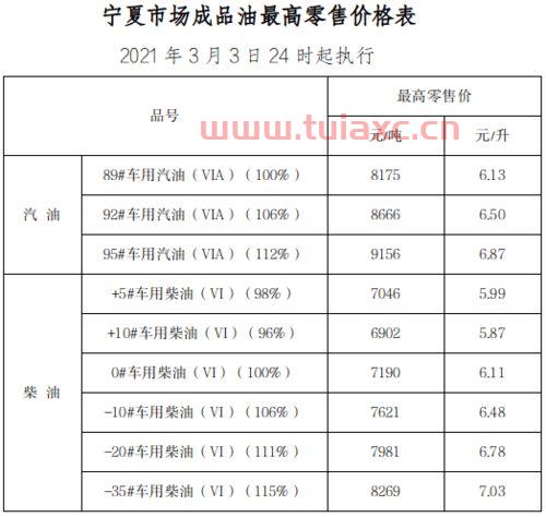 2021年柴油历史价格表图