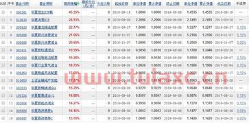 华夏基金有哪些收益好的基金