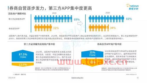 为什么要开通证券账户呢