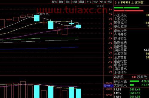 为什么大盘跌个股跟着跌个股走