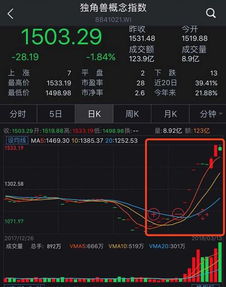 普路通股吧
