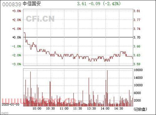 000839中信国安