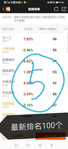 东方财富人气榜排名前100