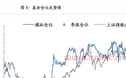 123基金净值