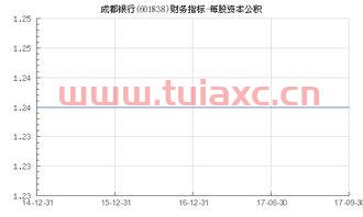 601838成都银行股吧