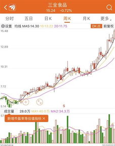 大盘涨它跌大盘跌它涨为什么