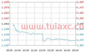 嘉实成长收益混合