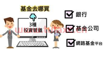 买基金是稳赚不赔的吗