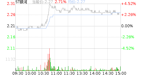 st银河股吧