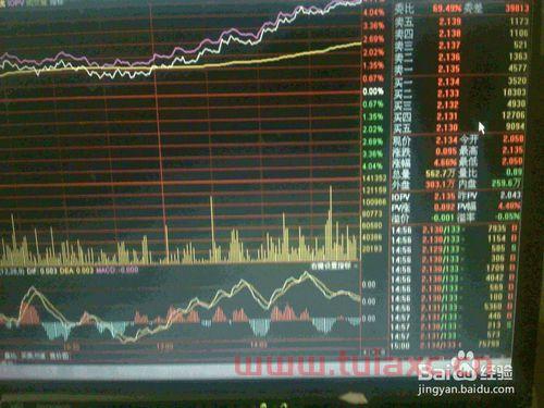 今日股票市场行情走势创业板