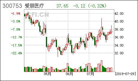 爱朋医疗