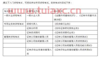 证券从业考试有哪些题型