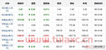 黄金价格多少钱一克