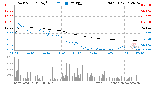 兴森科技股票