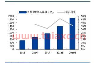 奥飞数据股吧