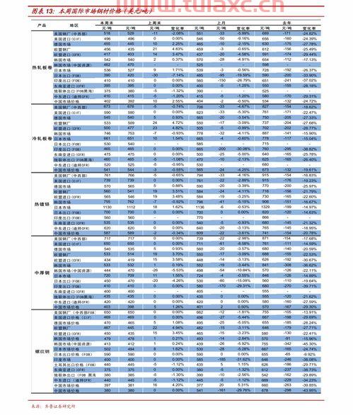美的股票0003333今日行情