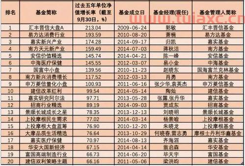 混合基金能赚钱吗文章