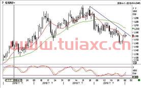 今日黄金股市行情走势