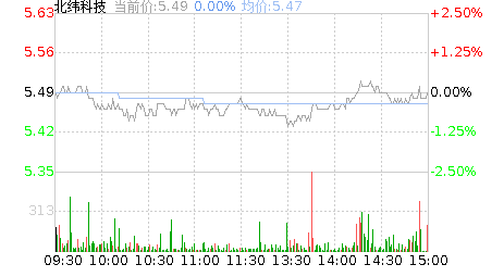 北纬科技股票