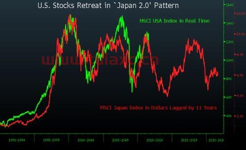 股票什么时候是交易日