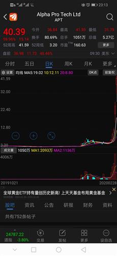 股票趋势的定义