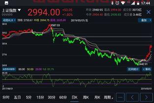 买股票怎么看涨还是跌