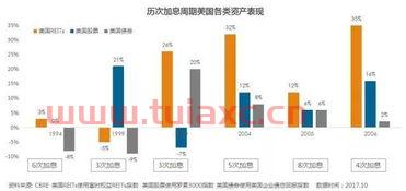 reits怎么读