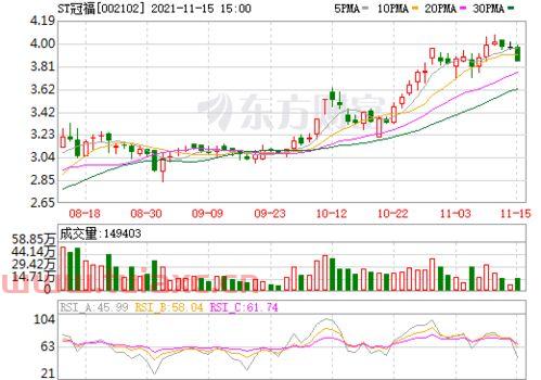 st冠福002102股吧