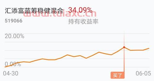 新手投资买股票还是基金比较好