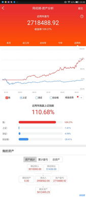 股票开户好不好开