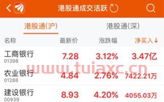 港股账户怎么开户