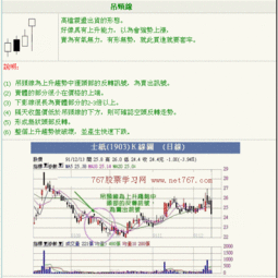 k线图入门书籍