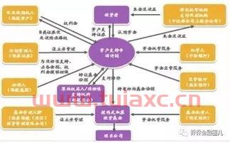 reits可以交易吗