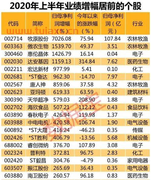 猪肉龙头股