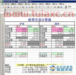 2021年股票交易手续费怎么收费