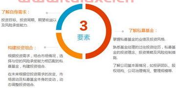 私募基金买美股