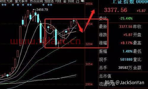 股票市场行情分析怎么写的