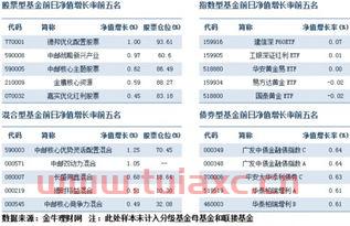 基金短期玩法