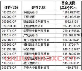 黄金基金多少钱可以入手啊