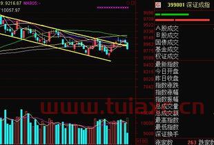 今日深证成指
