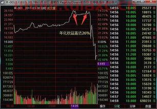 企业开通证券账户的利弊有哪些