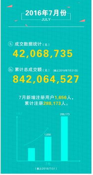 好好理财*消息