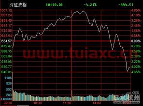 股票大盘为什么会跌啊