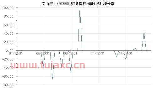 文山电力600995股吧