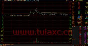 炒股软件通达信