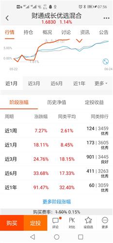 基金盈利百分之十怎么卖好