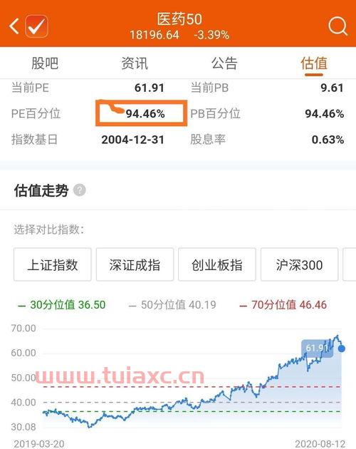 pe百分位什么意思